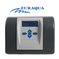Управляющие клапана Euraqua